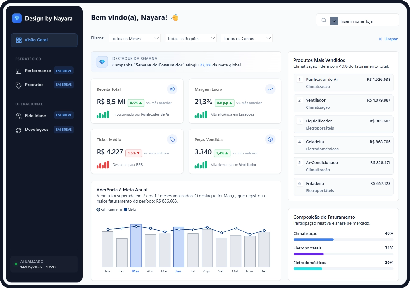 Dashboard Power BI — Design UX 1