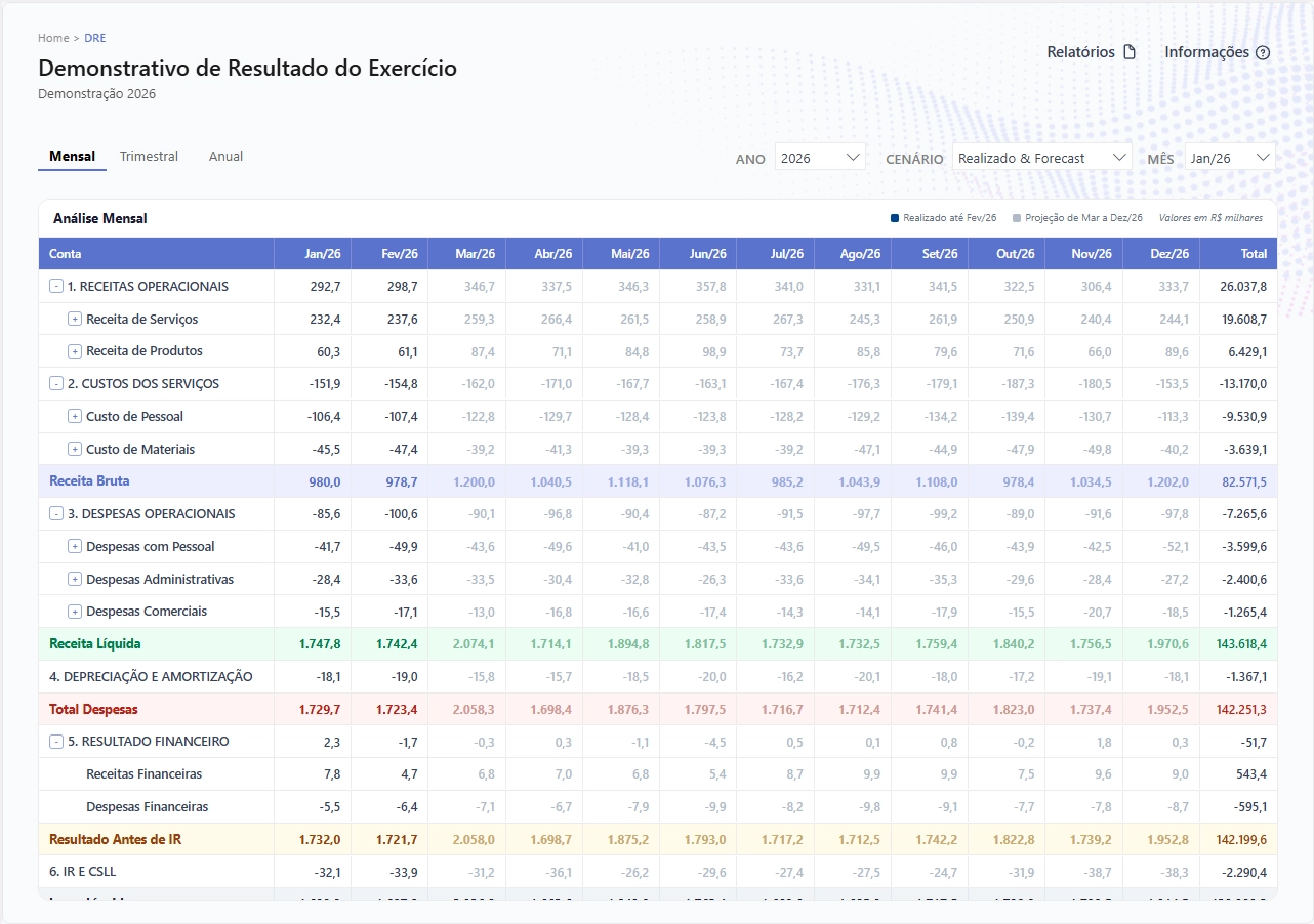 Dashboard Power BI — Design UX 2