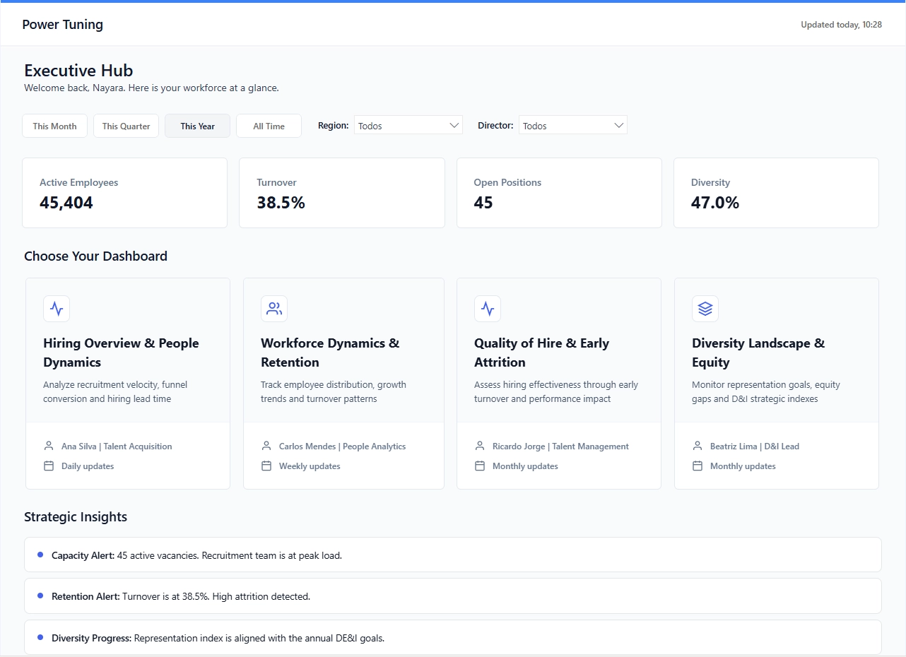 Dashboard Power BI — Design UX 3